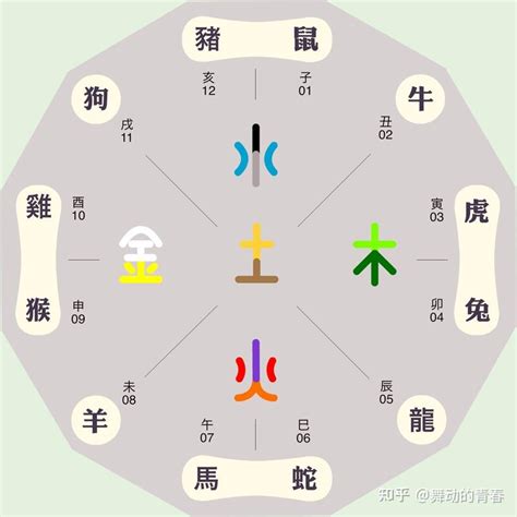 种植业五行属什么